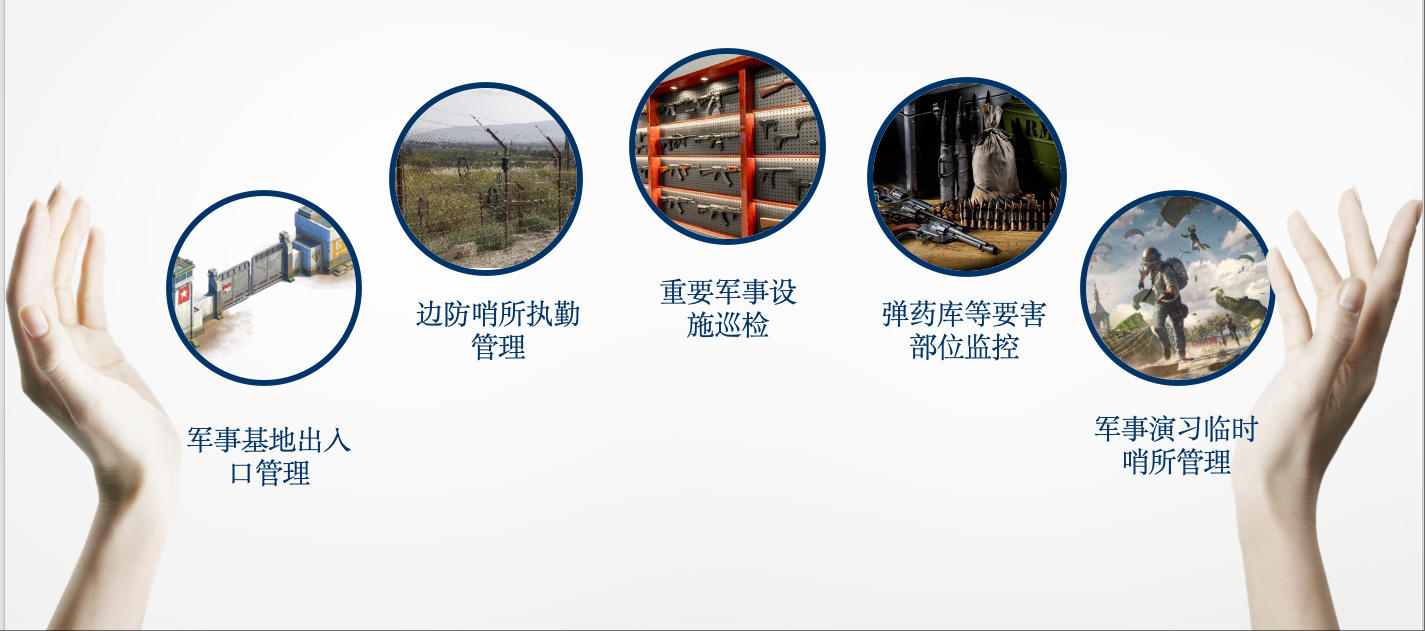 前崗查哨系統(tǒng)方案